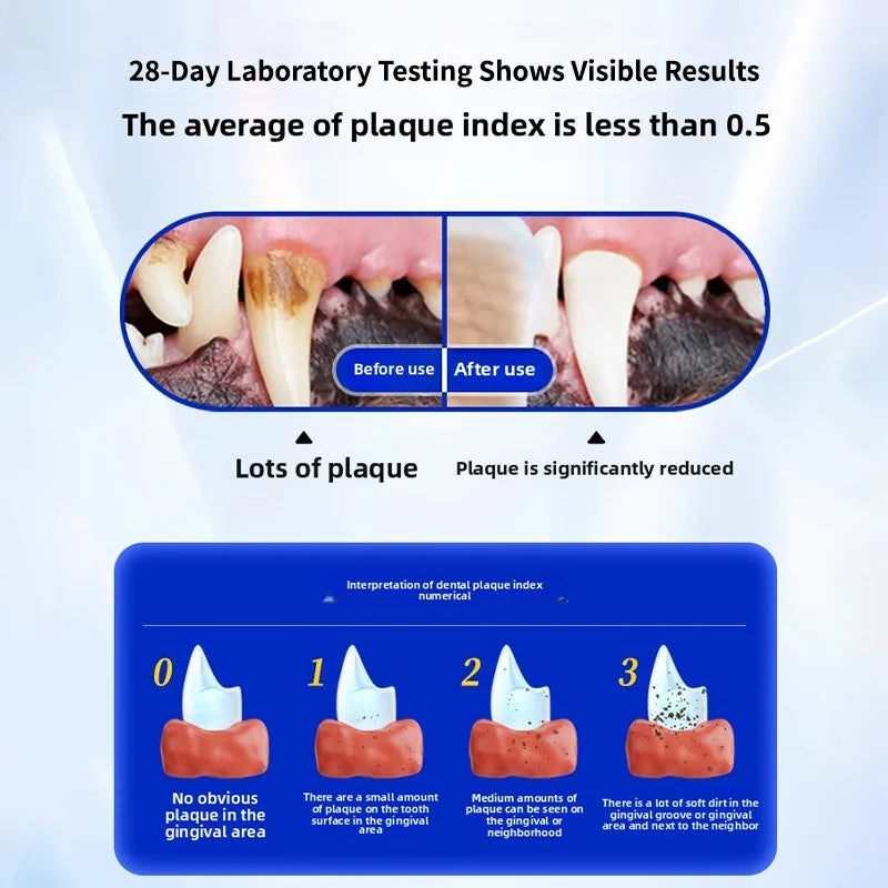 Puppy-Safe Toothpaste — Milk Flavor Dental Paste for Dogs & Cats